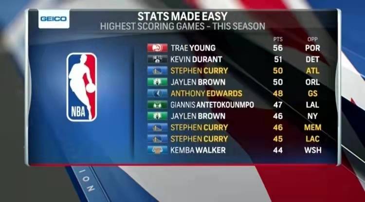 九游体验-湖人不断突破!,西亚卡姆连续七场比赛得分超过大比分获胜引发球迷热议-九游体验